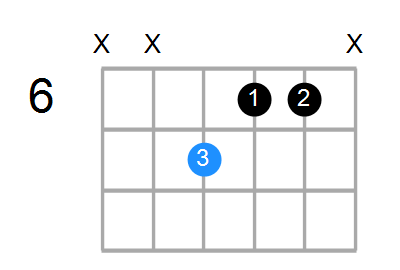 Aaug Chord
